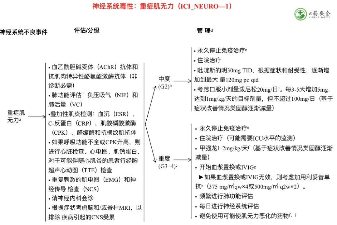 症状|NCCN丨免疫治疗相关毒性的管理指南2021.4版②（中文）