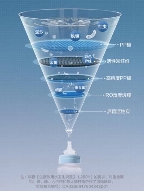 美的净水器在过滤级别和智能上的突破