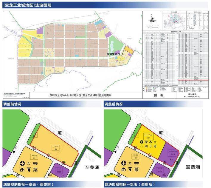 深圳市规划和自然资源局龙岗管理局关于龙岗区宝龙工业城地区法定图则