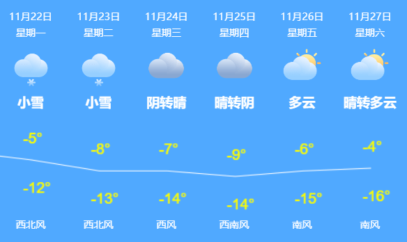 检查|进入冬天就胃肠难受，医生教你如何防护