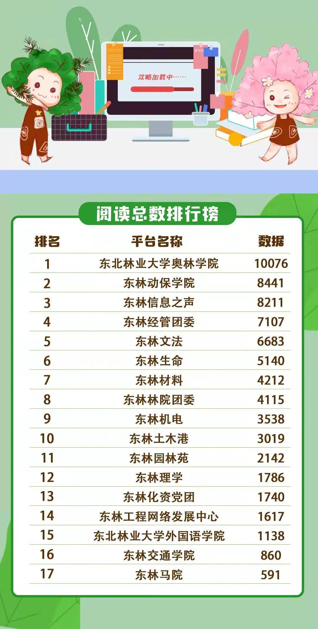 微信公众号关注排行榜_35!许昌统计入选10月份全国统计微信公众号排行榜
