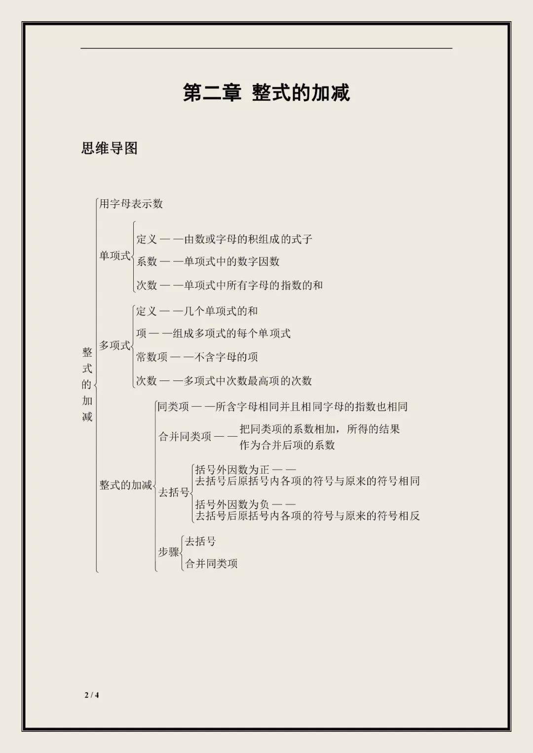 初中数学七至九年级看过来数学上册思维导图汇总