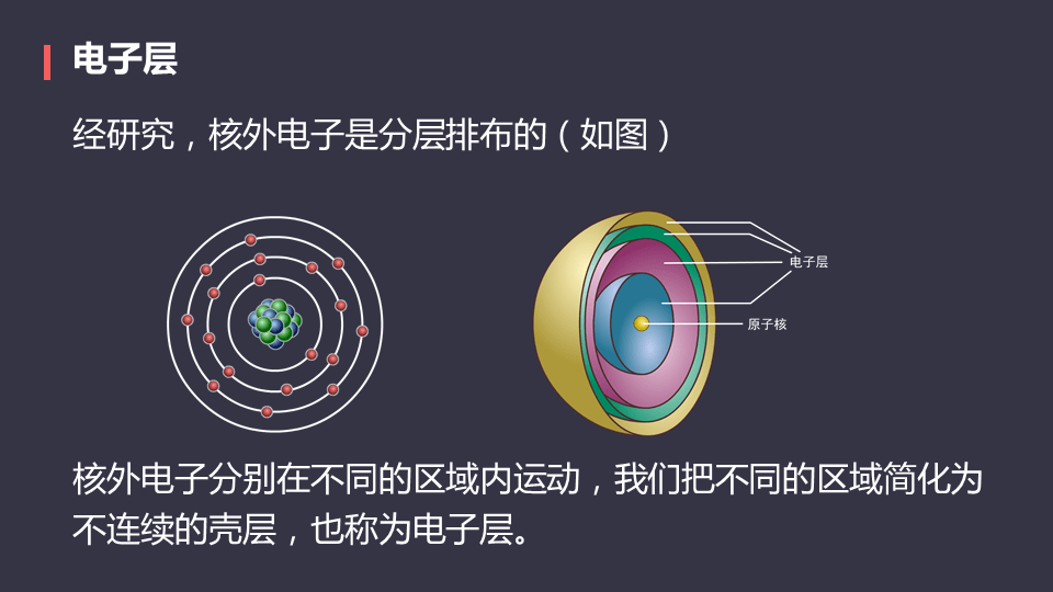 初中化学高频考点:原子的结构专题详解