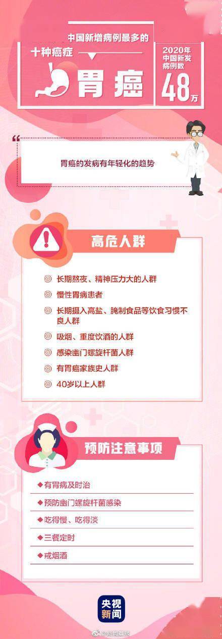 病例|最高发的10种癌症 哪些人是癌症的高危人群？