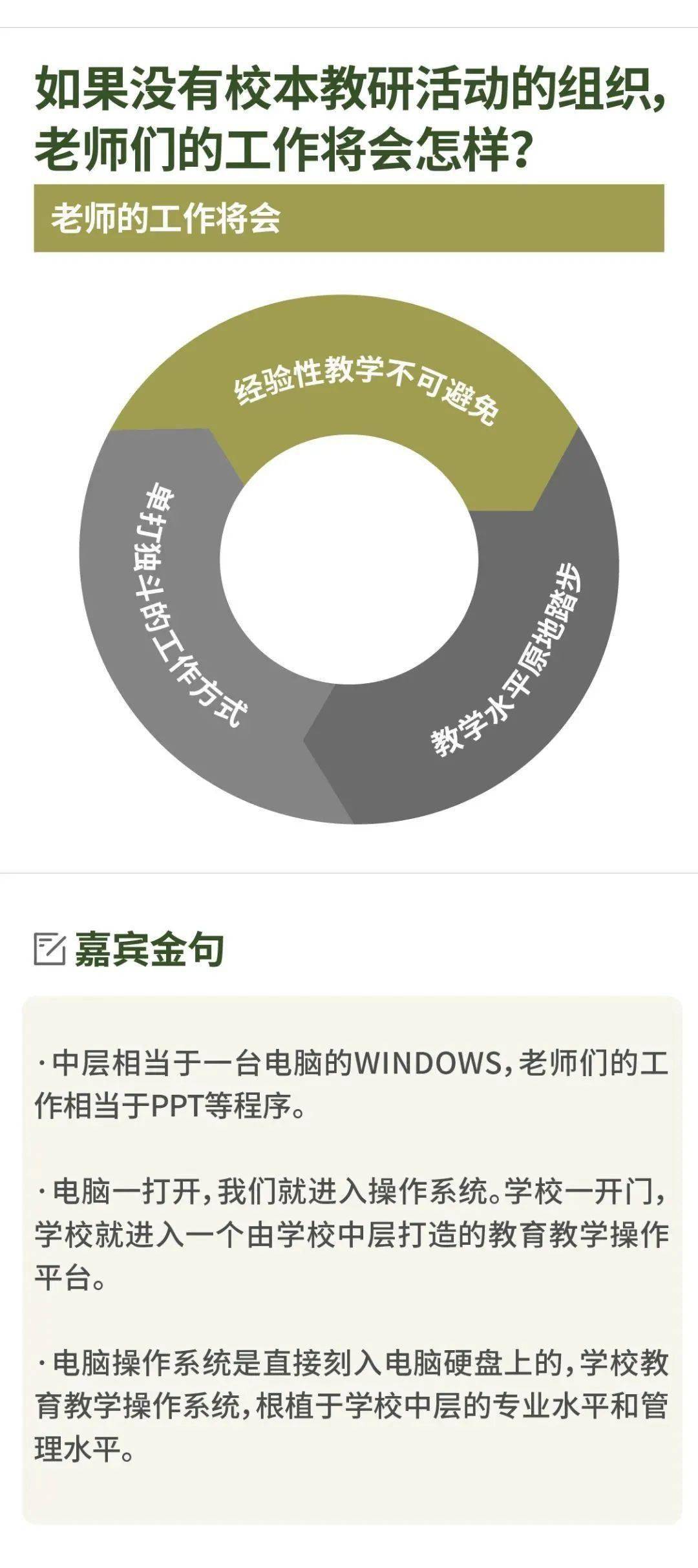 教育|思维笔记：学校中层应该干什么？怎么干？怎样干好？| 头条