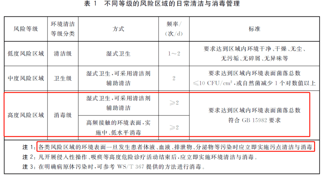 手术消毒范围图片