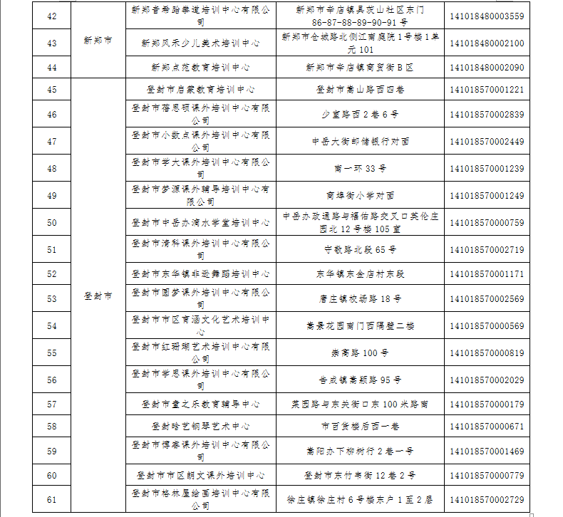 武霞|名单公布！郑州61家校外培训机构已注销