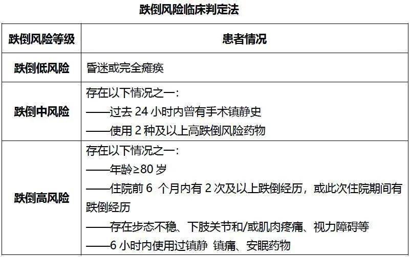 分享全球各国的16种预防跌倒策略