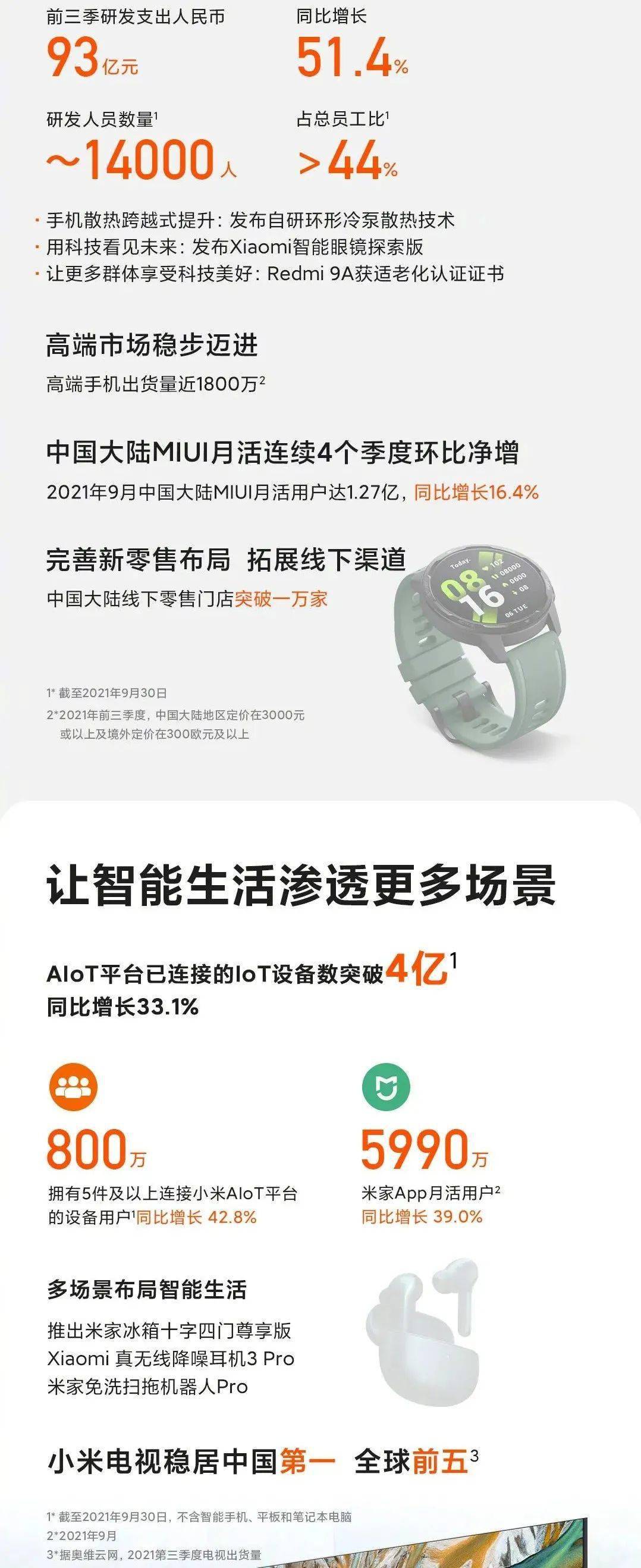 品牌】小米第三季度财报出炉MIUI全球月活用户破5亿_搜狐网