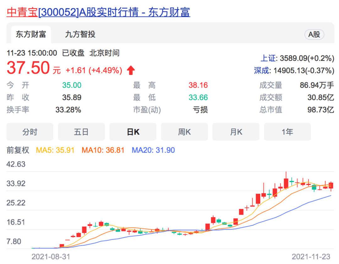 元宇宙 头号玩家 中青宝推股票激励计划 董事长为最终受益人 深交所追问依据 公司