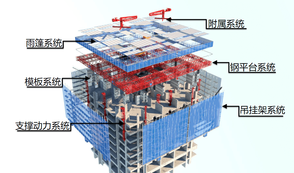 造楼机工作原理示意图-千图网