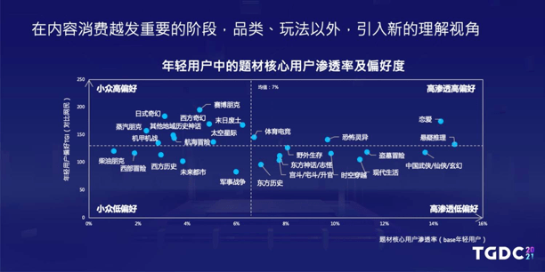 团队|玩家提的玄学要求，你为什么看不懂？