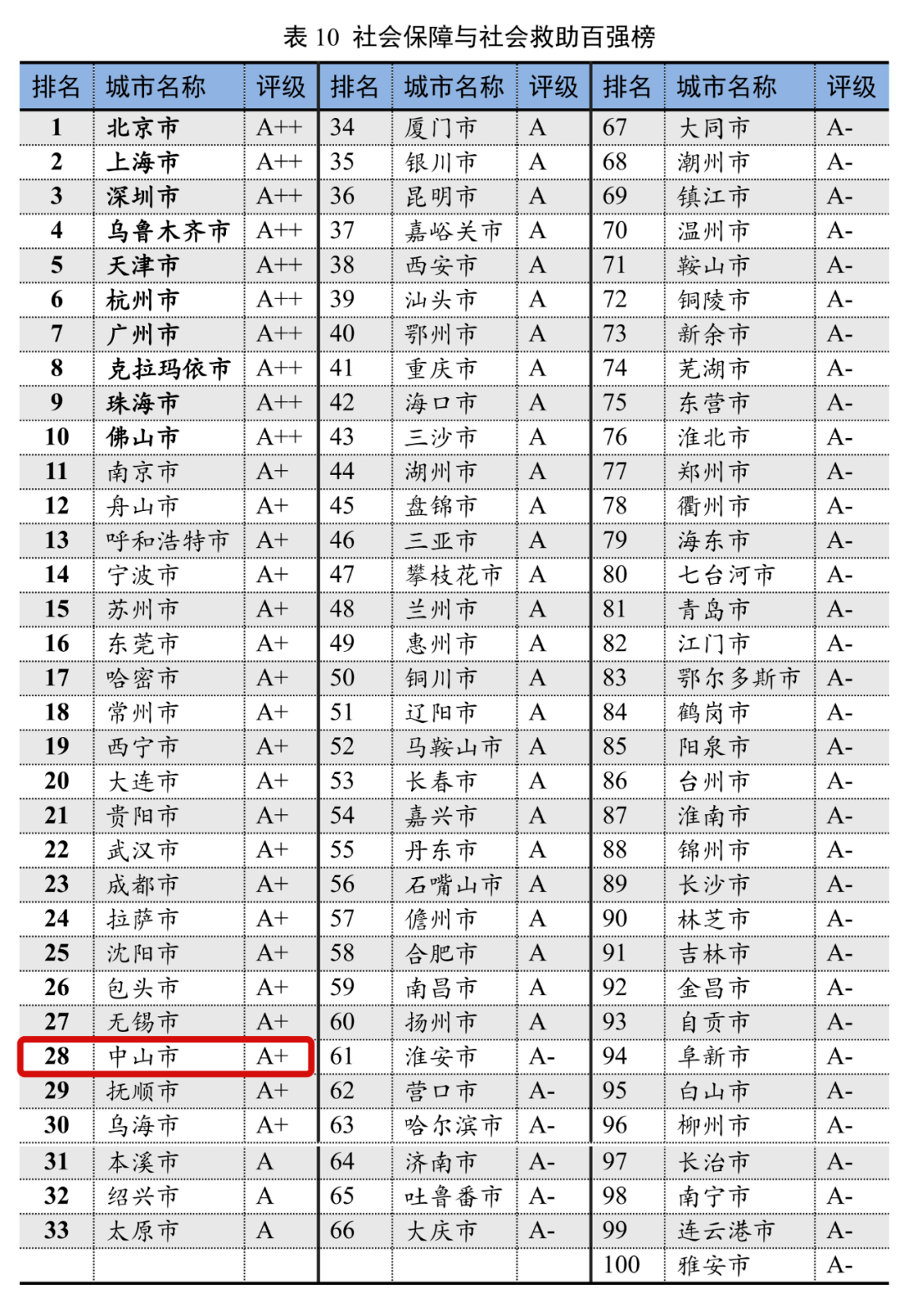 中山多少人口_中山发展潜力分析 真诚的买房建议(2)