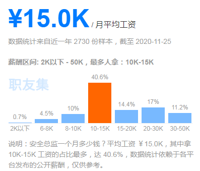 招聘安全工程师_安全工程师(4)