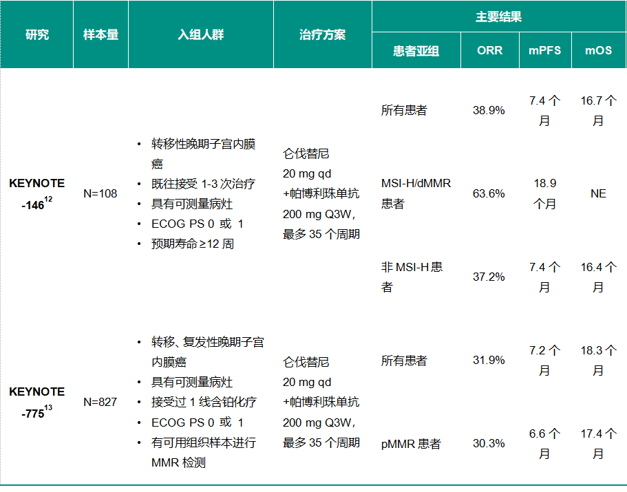 子宫内膜癌报告单图片图片