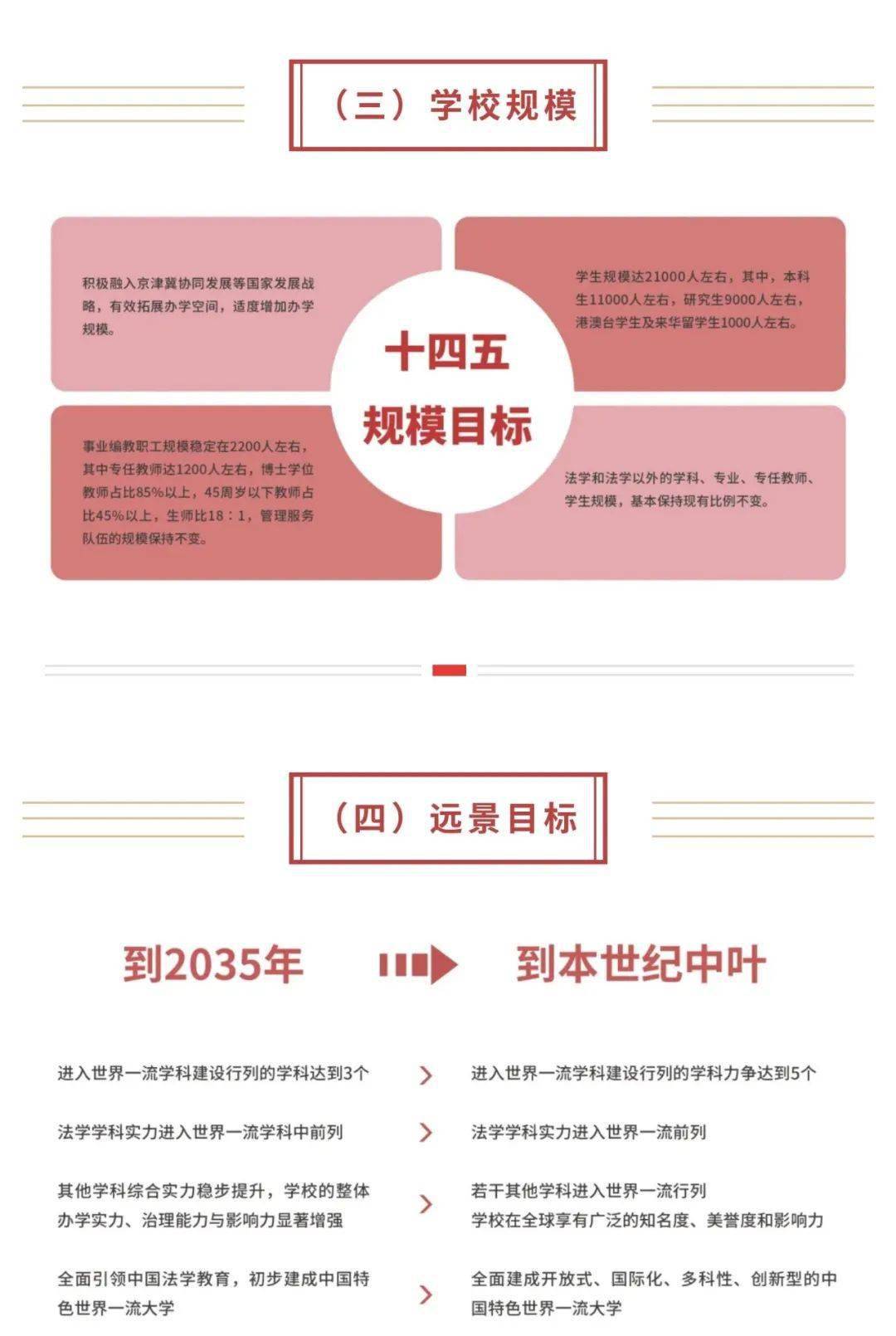 《中国政法大学"十四五"发展规划(2021-2025年》印发实施