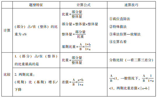 资料分析比重计算公式图片