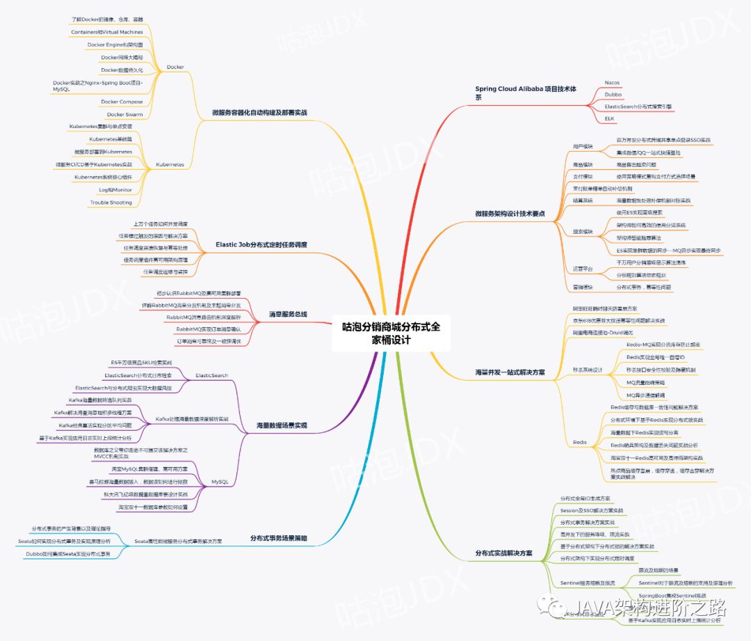 天天写业务代码，如何成为技术大牛？