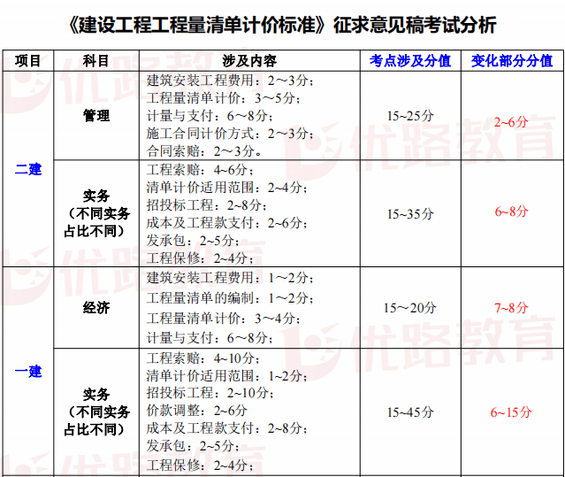 2012年造价工程师考试真题及答案_2014年水利造价工程师考试报名时间_2024年造价考试