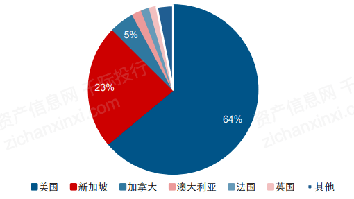 一文了解2021年中概股行業發展情況 科技 第2張