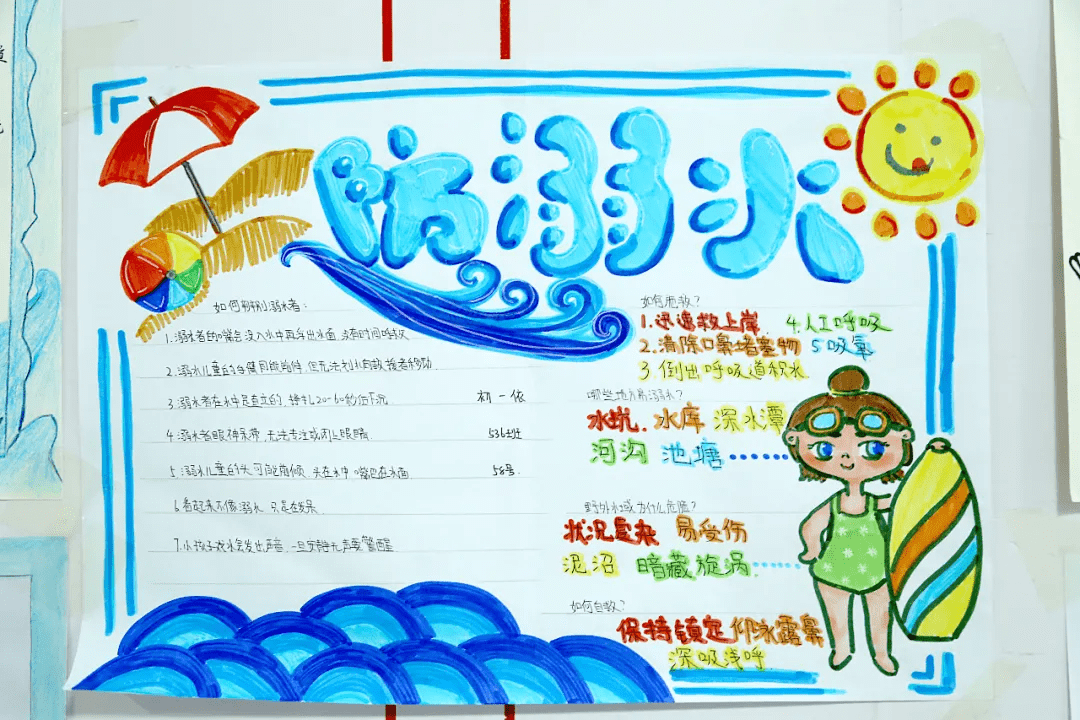 八年级学生开展防溺水手抄报活动