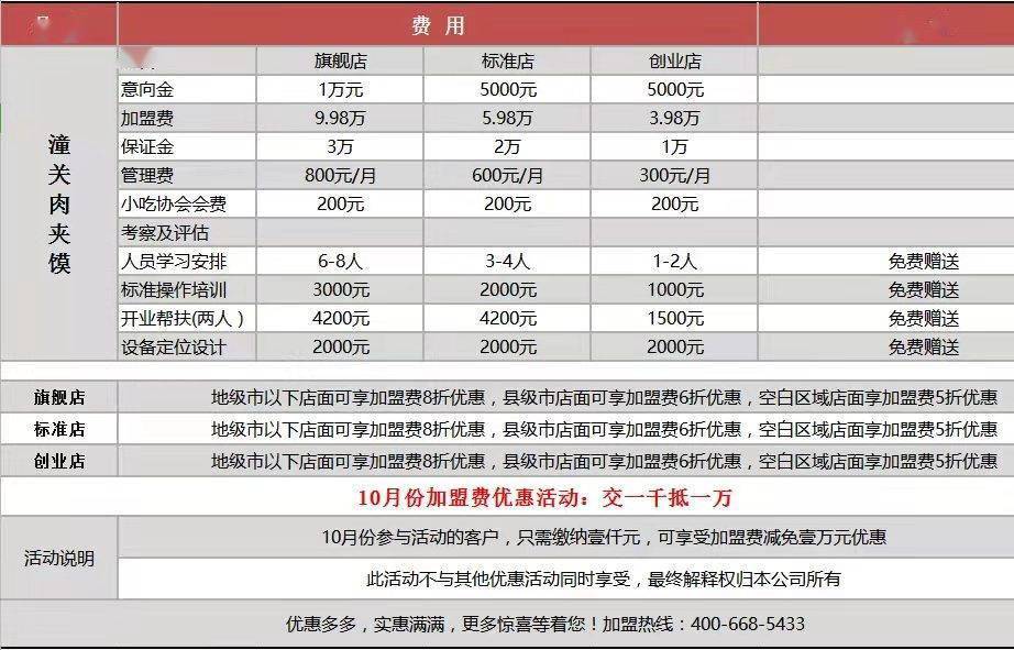 "潼关肉夹馍"诉讼调查:集体商标成敛财工具,被垄断运营收加盟费