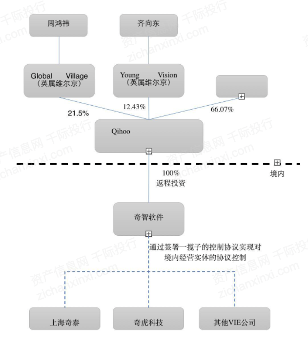 一文了解2021年中概股行業發展情況 科技 第15張