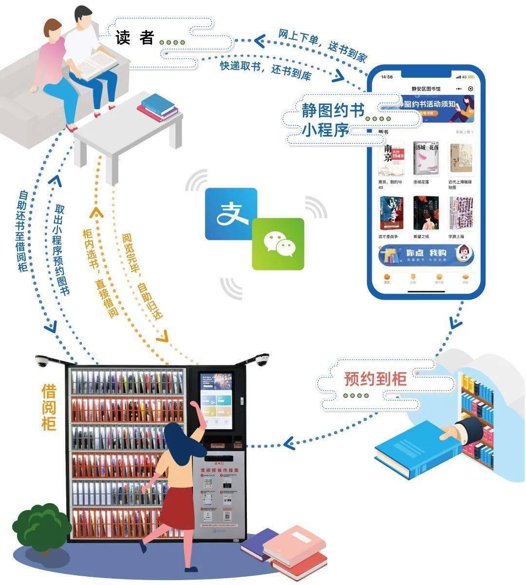 靜安區圖書館信用借閱櫃上線