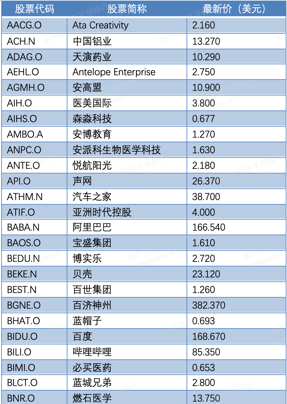 一文了解2021年中概股行業發展情況 科技 第24張