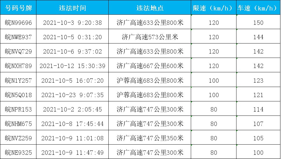 六安人口_安徽身边事安徽省常住人口6113万人,比上年末增加8万人