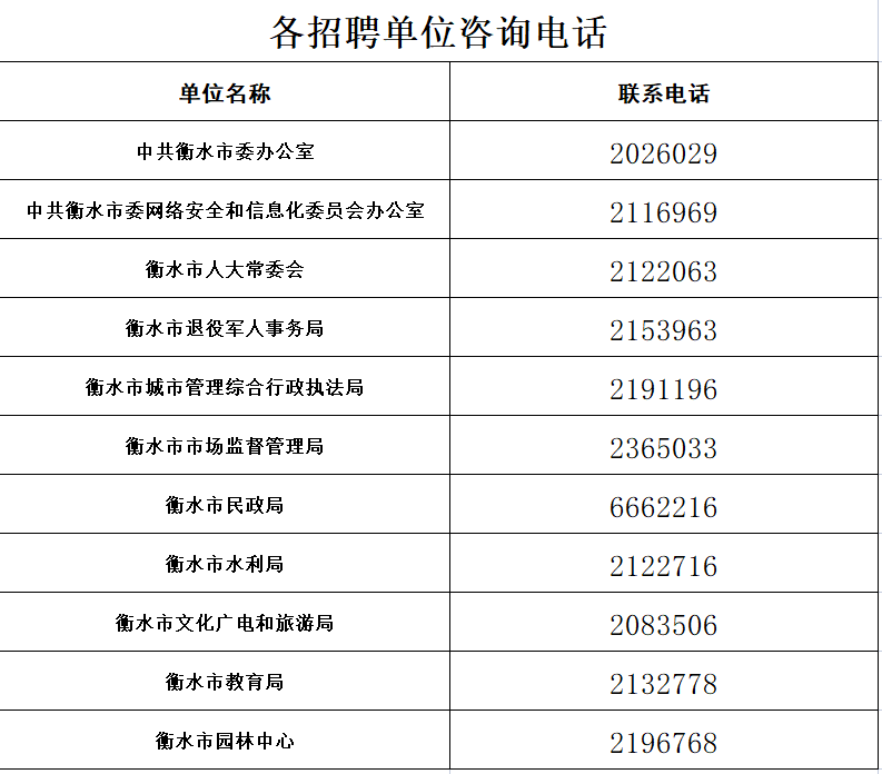 衡水事业单位招聘_衡水市事业单位定向招聘