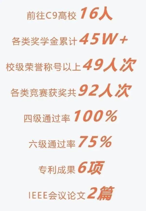 班级|全班保研的神仙班级