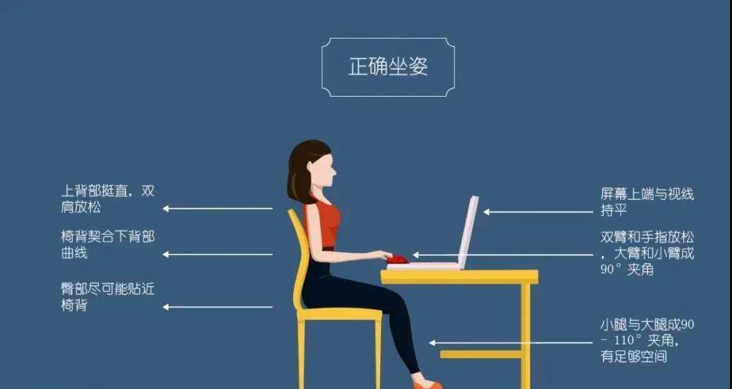 腰部|【医学科普】预防腰部早衰，我们该怎么办