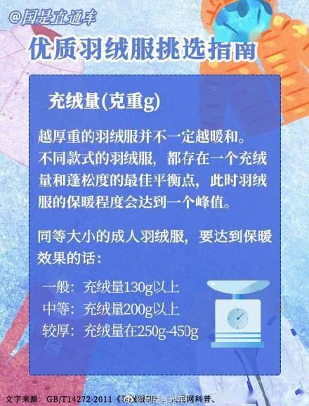 检测叮咚~您有一份优质羽绒服挑选指南，请查收