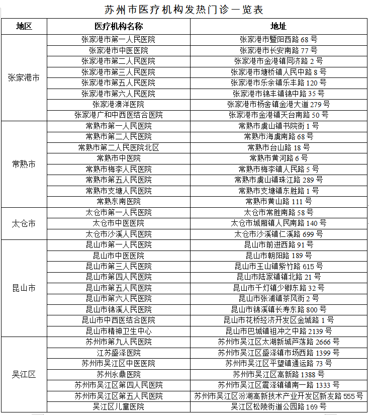 相关|最新！累计筛查19959人，其中10405人为阴性，其余正在检测中