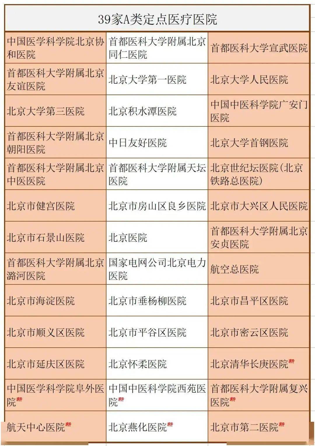 北京市a类定点医疗医院已增至39家