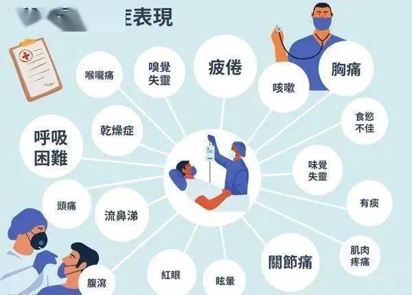 真的可以在柬埔寨"躺平"吗?_后遗症_患者_病毒