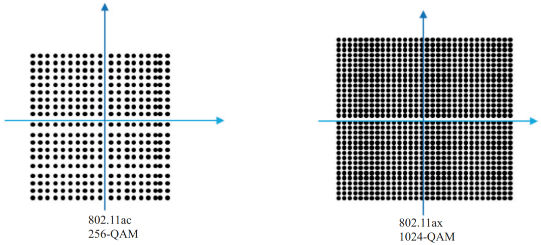 256-qam与1024-qam的星座图对比