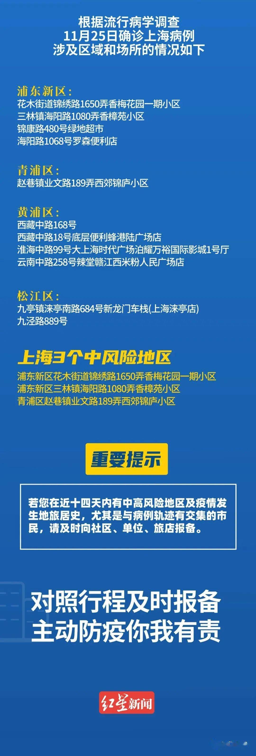 上海|【蒲警直播】成都市衛健委緊急公告