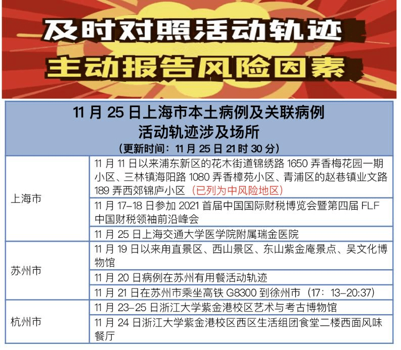 风险提示|紧急提醒！黑龙江多地发布风险提示