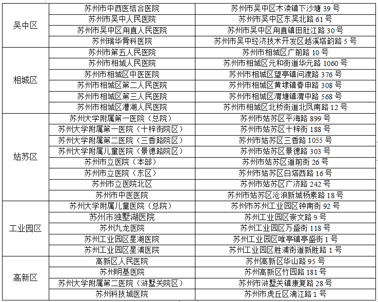 相关|最新！累计筛查19959人，其中10405人为阴性，其余正在检测中