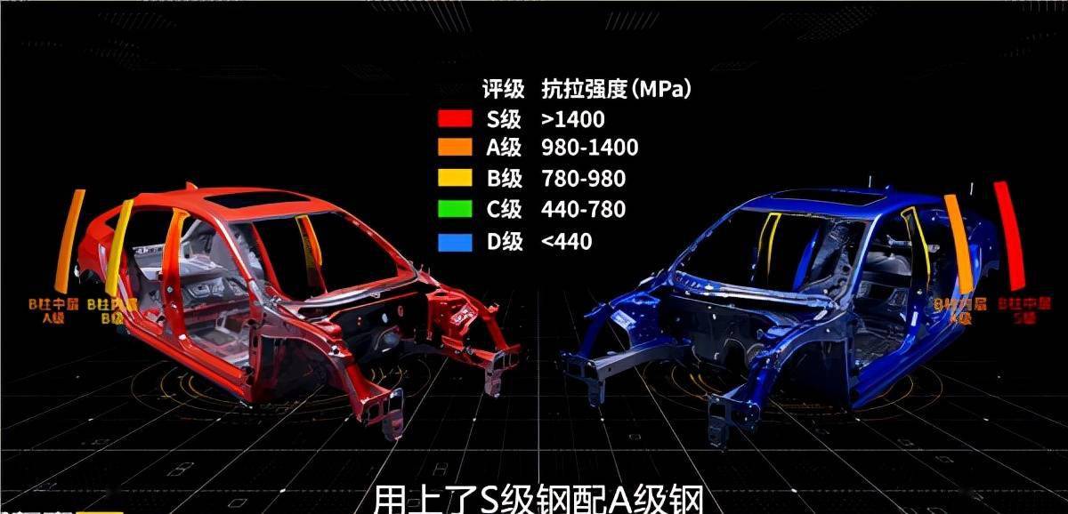 新老兩代思域拆車切割對比全新思域車身強度強到不可思議