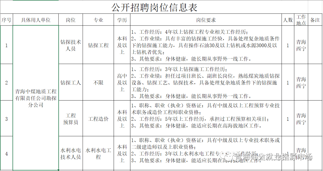 地质工程招聘_江苏省地质工程 河北永明地质工程机械等单位招聘