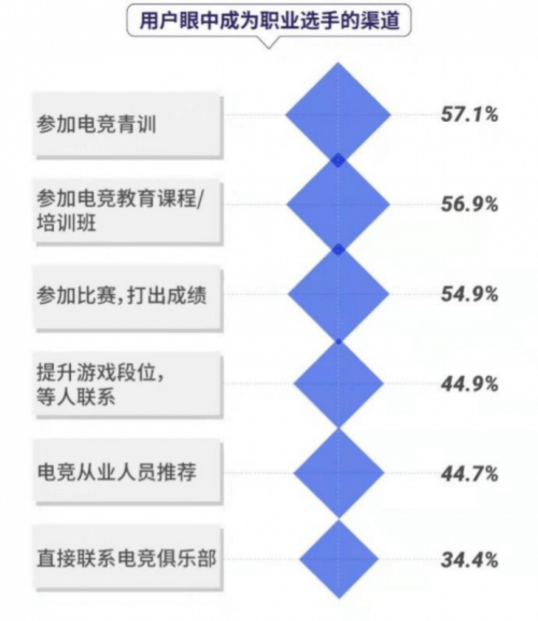 竞技网游|《双城之战》大结局，电子竞技的青春永不落幕！