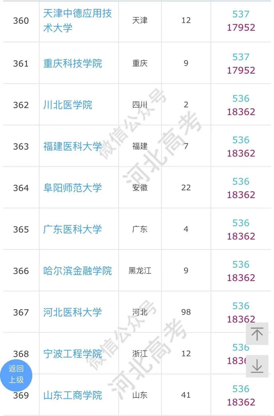 高考|河北高考540分左右能上什么学校？参考备用