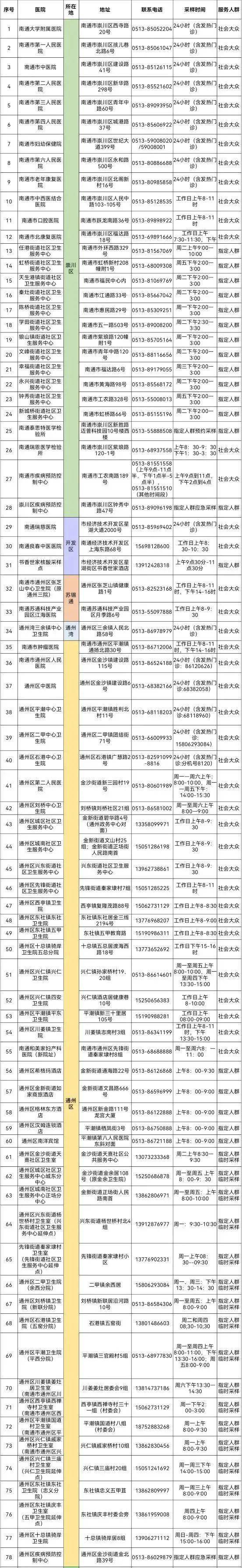疫情|江苏多地发布疫情防控重要提醒！