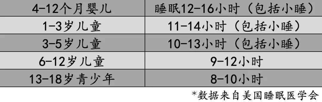 2021最新兒童身高發育對照表快看你家孩子有沒有達標