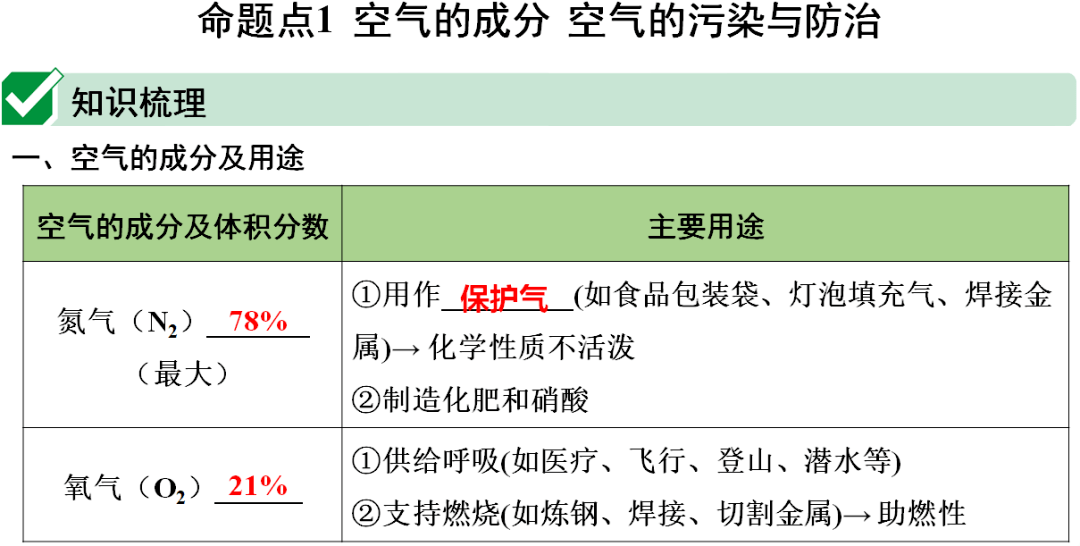 识别|初中化学全册重要知识梳理，含高频命题点整理（1-7单元）