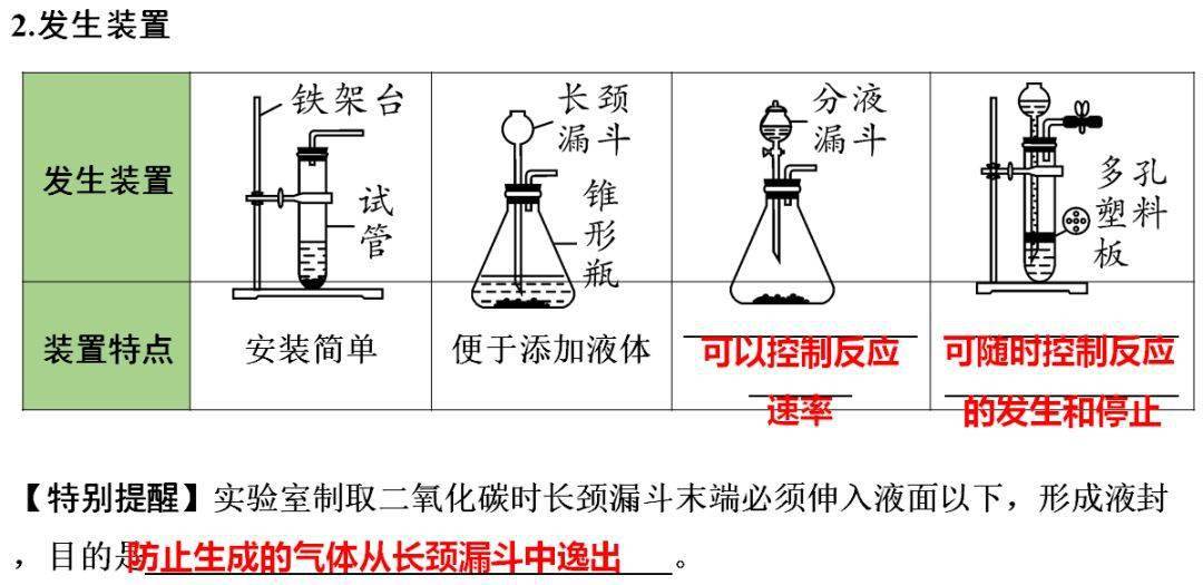 识别|初中化学全册重要知识梳理，含高频命题点整理（1-7单元）