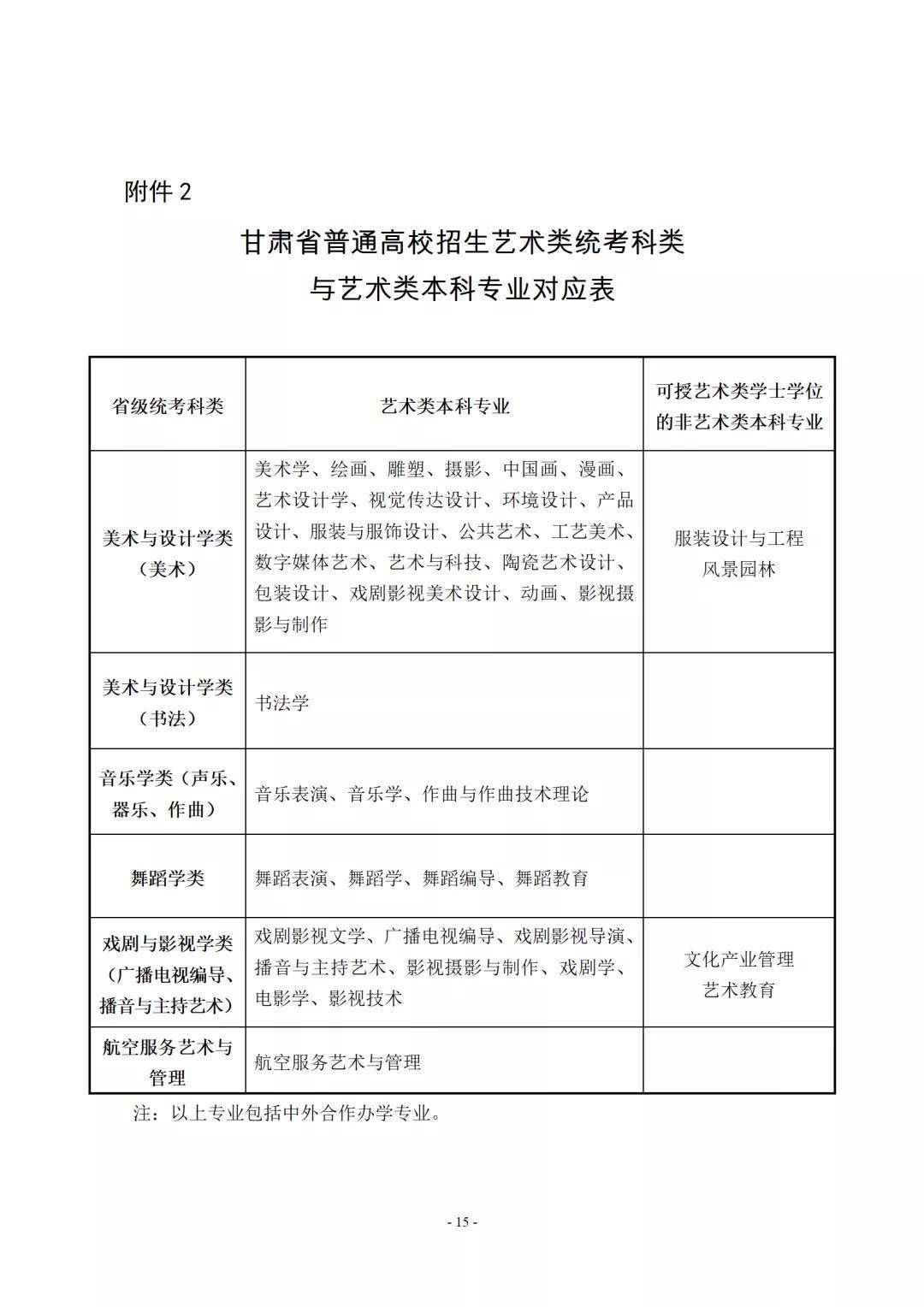 2022年我省高考艺术类专业统考网上报名时间确定